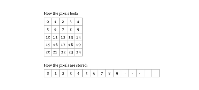 pixelarray